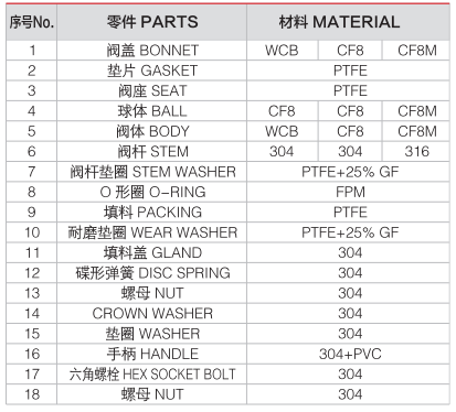 3-ходовой шаровой кран из нержавеющей стали-3