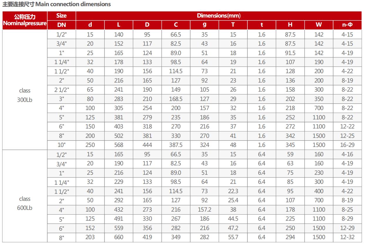 Размеры фланцевого шарового крана 300LB и 600LB