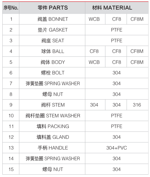 Плавающий шаровой кран из нержавеющей стали - клапан masoneilan