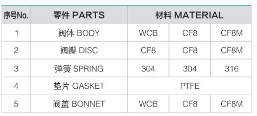 вертикальный обратный клапан из нержавеющей стали2-клапан masoneilan