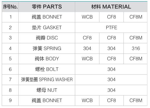 трехкомпонентный обратный клапан из нержавеющей стали2-клапан masoneilan