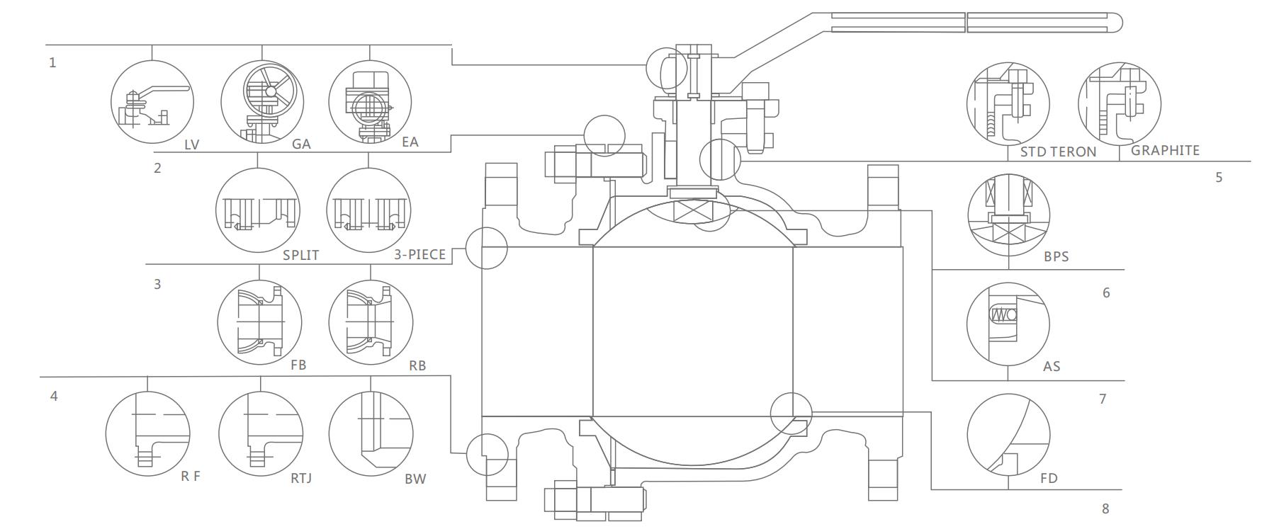 КЛАПАН MSNL ФЛАНЕЦ ИЗ НЕРЖАВЕЮЩЕЙ СТАЛИ ШАРОВОЙ КРАН 150 ФУНТОВ
