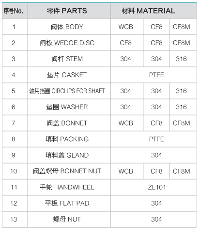 задвижка из нержавеющей стали 200 фунтов на квадратный дюйм - клапан masoneilan