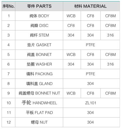 Резьбовой шаровой клапан из нержавеющей стали