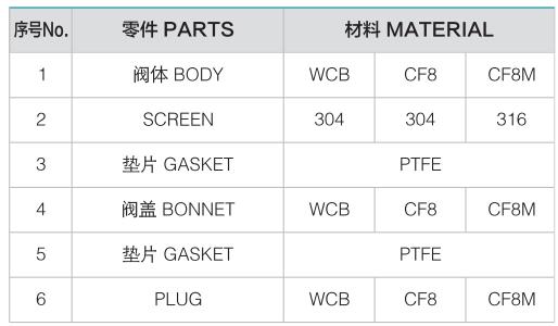 нержавеющая сталь y сетчатый фильтр-клапан masoneilan2