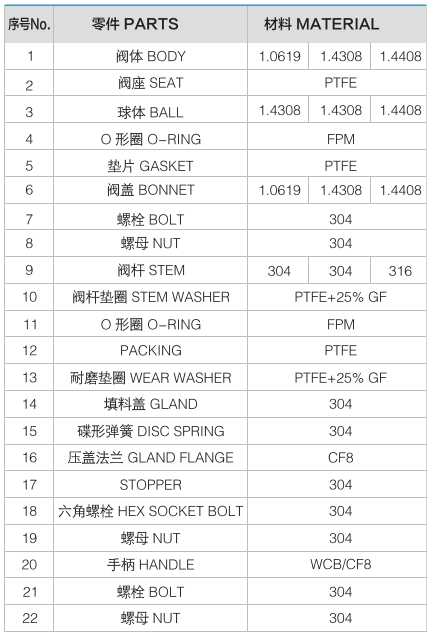ФЛАНЕЦ DIN ШАРОВОЙ КРАН ИЗ НЕРЖАВЕЮЩЕЙ СТАЛИ-MASONEILAN VALVE1