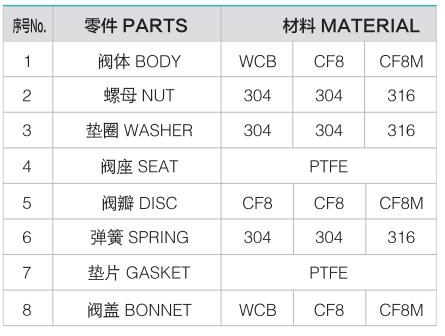 обратный клапан типа Y из нержавеющей стали1-клапан masoneilan